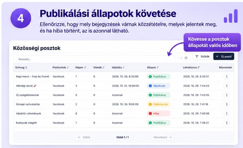 📋 Publikálási állapotok követése 0